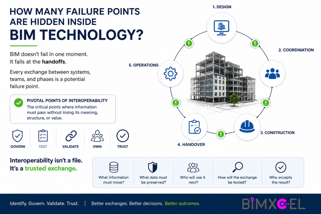 How Many Failure Points Are Hidden Inside BIM Technology?